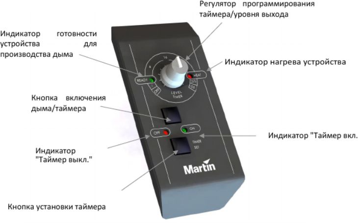 Martin Magnum 2500Hz - фото 3