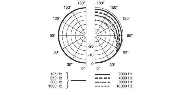 AKG D230 - фото 3