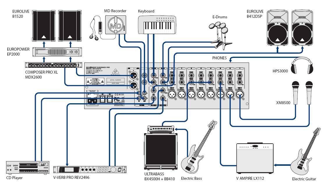 Behringer RX1202FX - фото 6