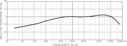 Superlux E105 - фото 3
