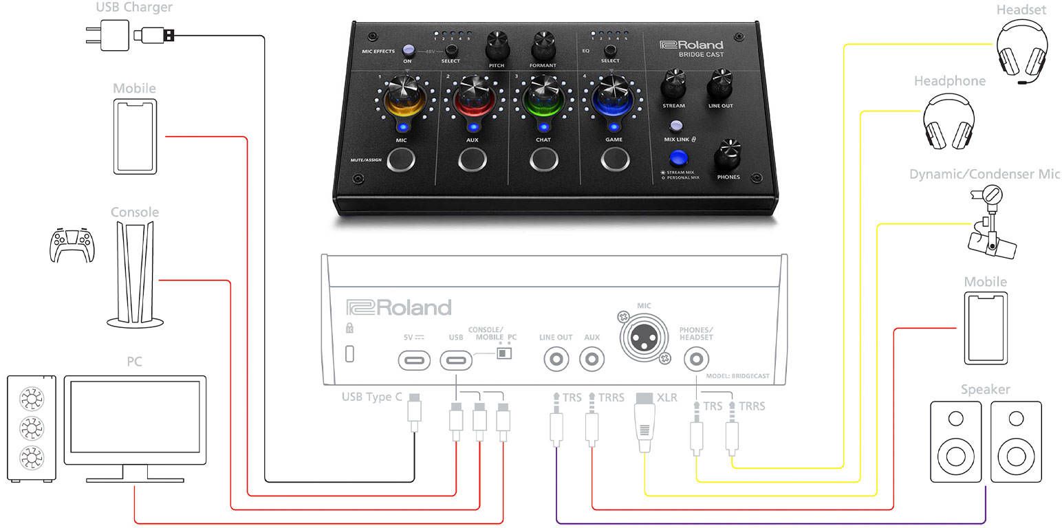 Roland Bridge Cast - фото 6