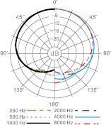 Superlux E105 - фото 2