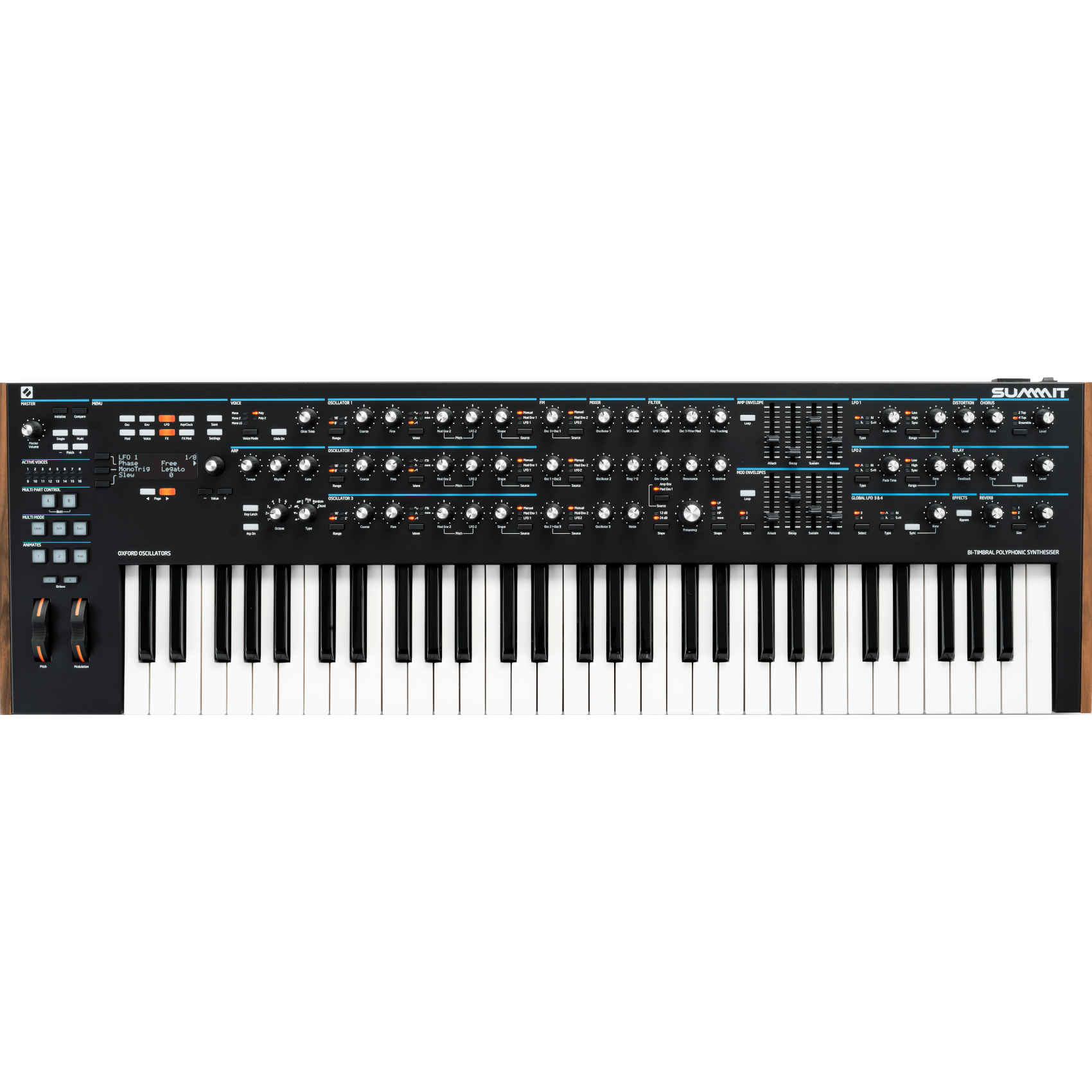 Novation Summit