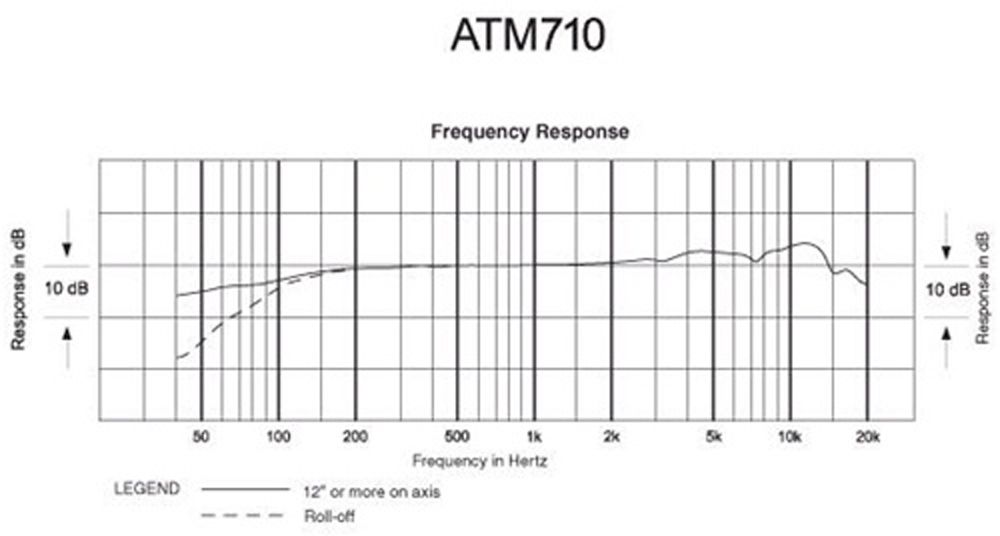 Audio-technica ATM710 - фото 5